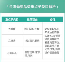 一、 跨境退货接收与初步分类管理