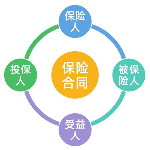 高价值物品运输保险的本质与覆盖范畴