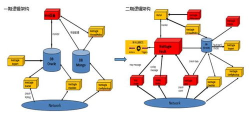 83. 多币种账户管理,中国银行多币种账户