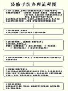 85. 拒付处理流程模板,拒付的主要情形有哪些
