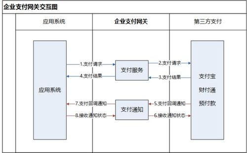 94. 支付网关故障预案,网关支付系统