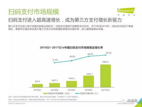 98. 支付方式转化率测试,支付转化率的计算公式是什么