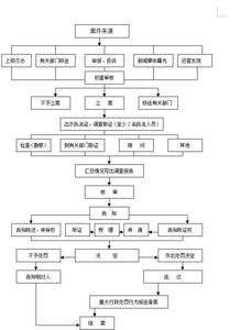 107. 泰国食品添加剂标准,泰国调味品品牌排行