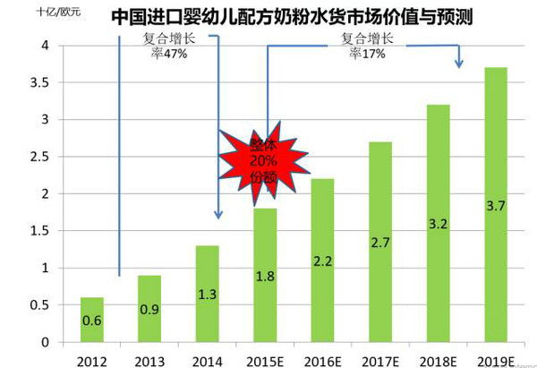 127. 荷兰Bol.com入驻,荷兰bol购物