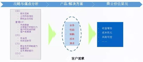 （跨境售后支持与体验）,跨境电商售前售后需要做到的