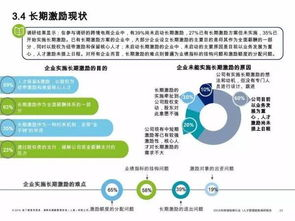 168. 跨境客户满意度调查,跨境客群分析