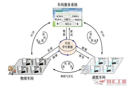 169. 售后零件库存管理,汽车售后配件库存管理