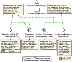 193. 医疗设备软件合规,医疗设备科管理软件