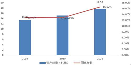 16. 宠物殡葬用品跨境销售,宠物殡葬行业