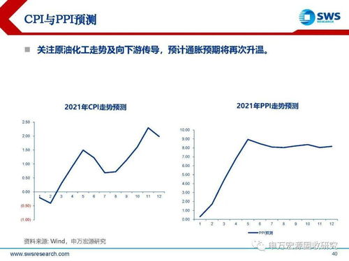 四、制定有效的竞争策略