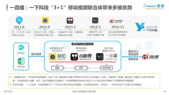 三、移动应用和直播平台