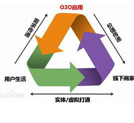 三、用户互动与社区建设