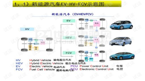 二、磁力帝在新能源领域的应用