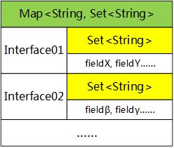 四、利用缓存功能