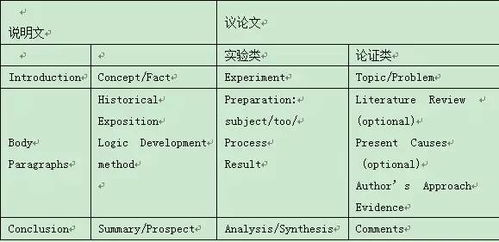 二、明确文章结构