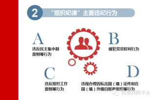 二、排名规则详解