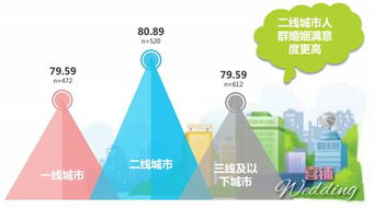 四、情感线的发展