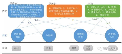 三、观影优势分析