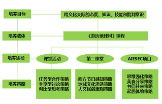 四、社交能力的培养