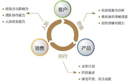 一、寻找合法免费资源的途径