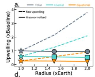 二、生命存在的关键因素