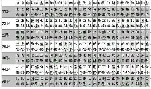 一、生辰八字算命的基本原理