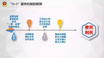 二、平台特色服务