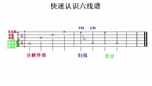 一、吉他谱的重要性