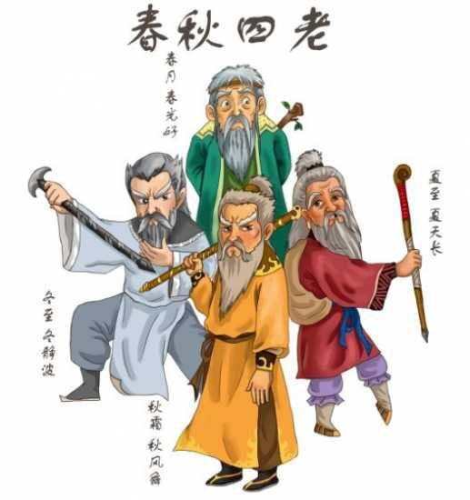 三、角色发展与成长