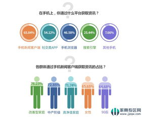 二、生存技巧：资源管理