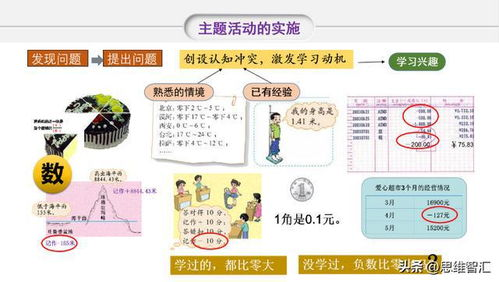 四、婚姻中的现实问题与解决方法
