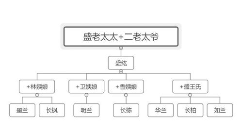 二、角色发展的深度剖析