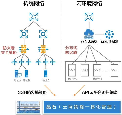三、网络安全防护策略