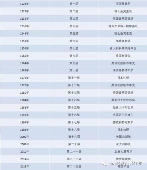 奥运会的起源与历史发展