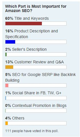 四、优化标题和元描述