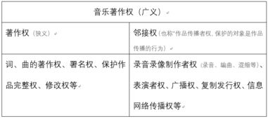 三、注意版权问题避免侵权