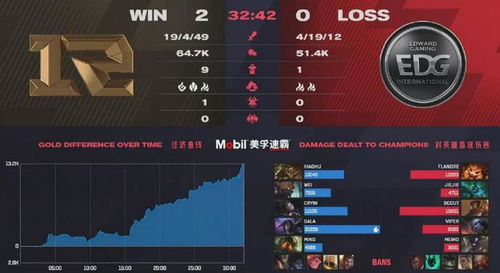 二、挑战项目与难度升级