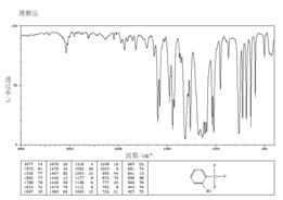 三、评估教程质量和适用性