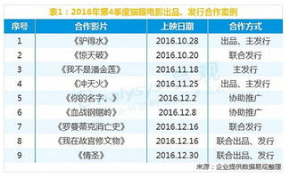 一、猫眼电影实时票房的特点与优势