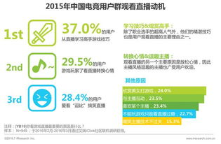 一、直播平台的多样化选择