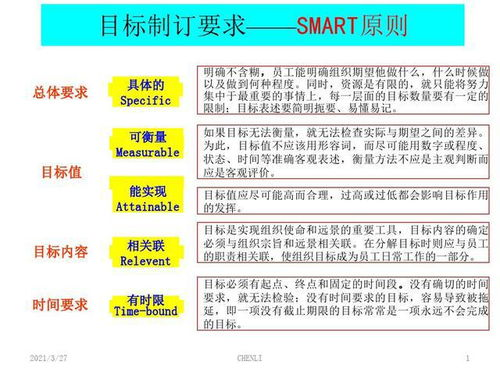 二、时间管理的原则