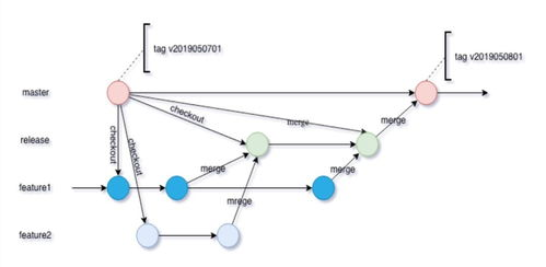 二、确保网络环境稳定