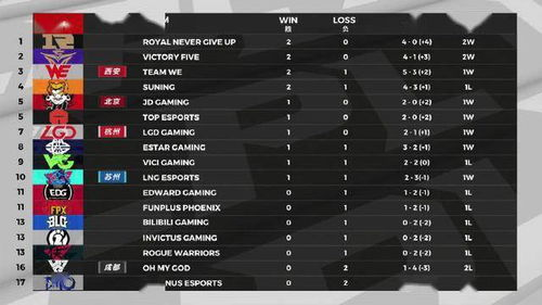 三、赛事分析与前瞻