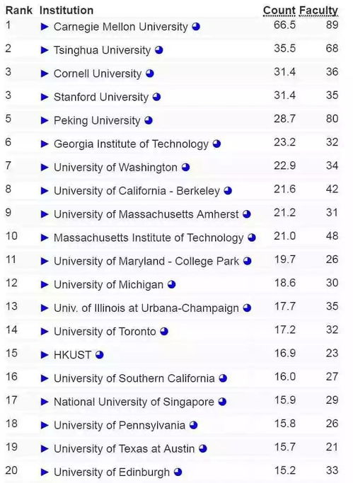 一、排行榜前三甲剧集介绍