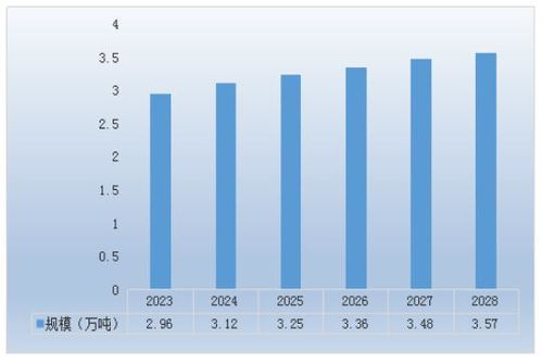 四、未来发展趋势预测