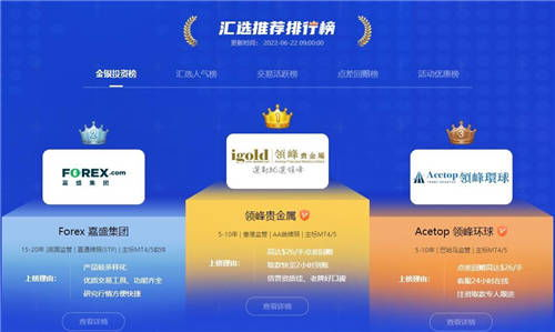 1. 选择正规平台