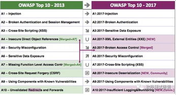 2. 注意软件安全性