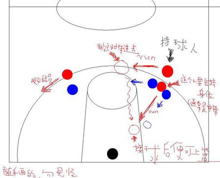 四、篮球技巧与战术解析
