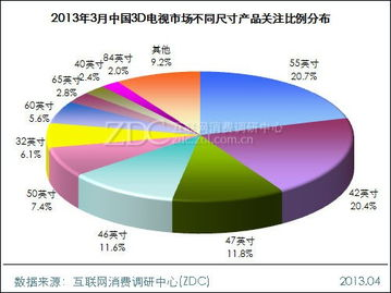 三、中国3D电影市场的发展趋势