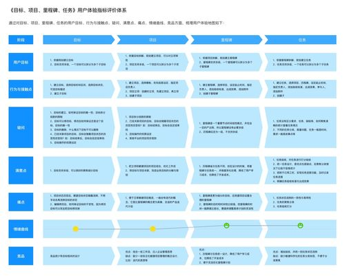 三、用户体验优化策略